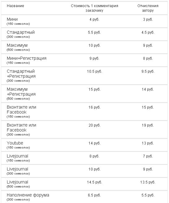 Биржа комментариев Qcomment - тарифная сетка